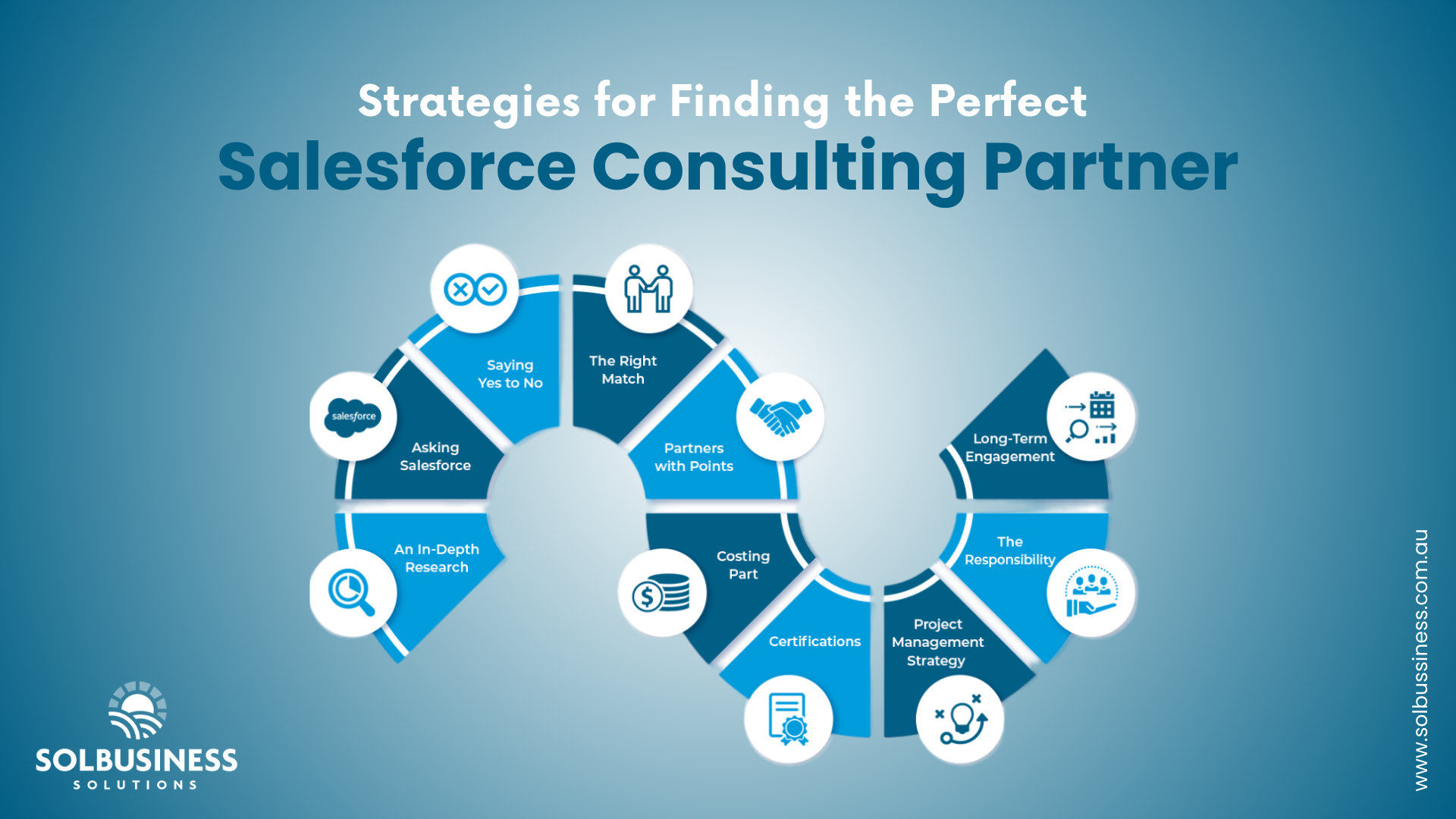 Top Strategies for finding the Perfect Salesforce Consulting Partner