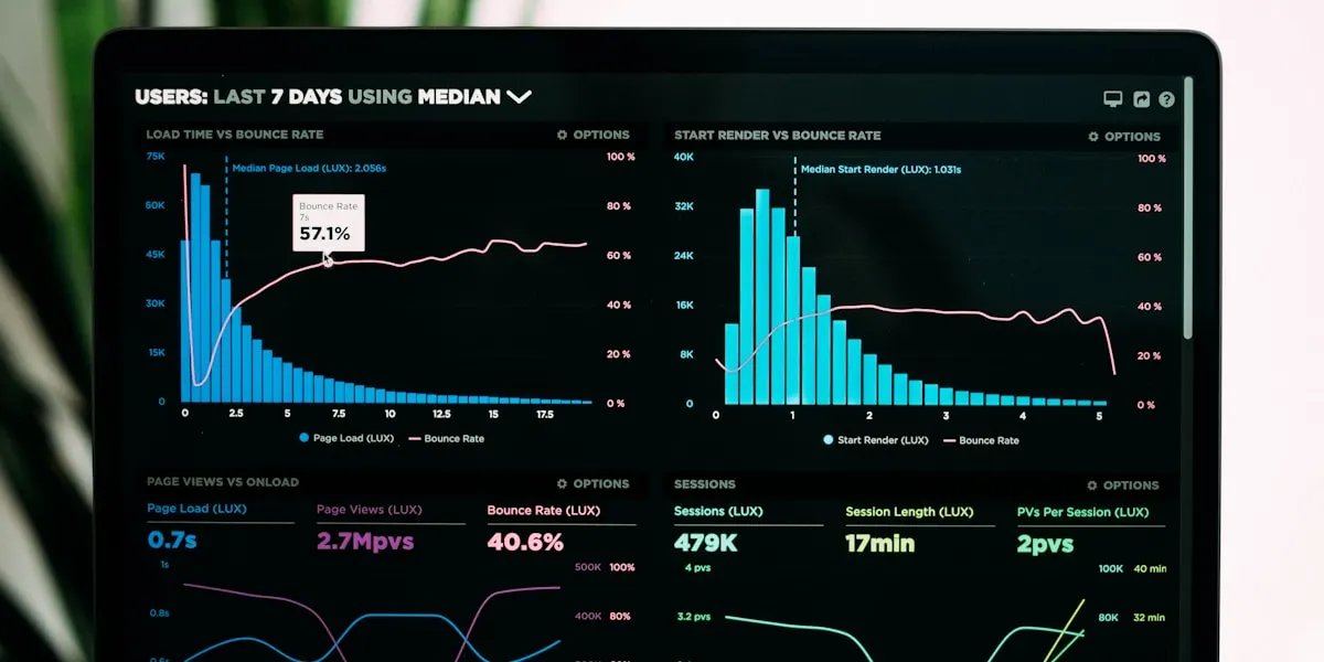 Financial data and analytics